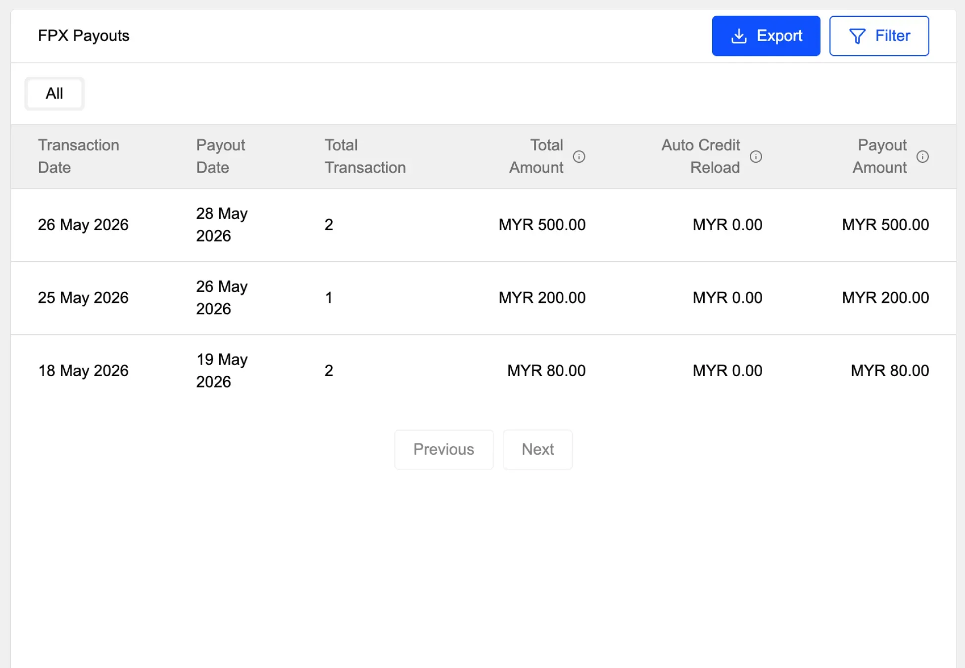 Analytics FPX Payouts - Detailed financial overview showing table listings for transaction dates, payout dates, and totals.